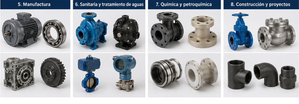 Componentes por industria: manufactura, sanitaria y tratamiento de aguas, química y petroquímica, y construcción y proyectos — motores eléctricos, rodamientos, reductores sinfín, piñones, bombas de proceso y de diafragma, válvulas mariposa con actuador, transmisores de presión, carretes bridados, sellos mecánicos, válvulas de compuerta y retención, y fittings de acero